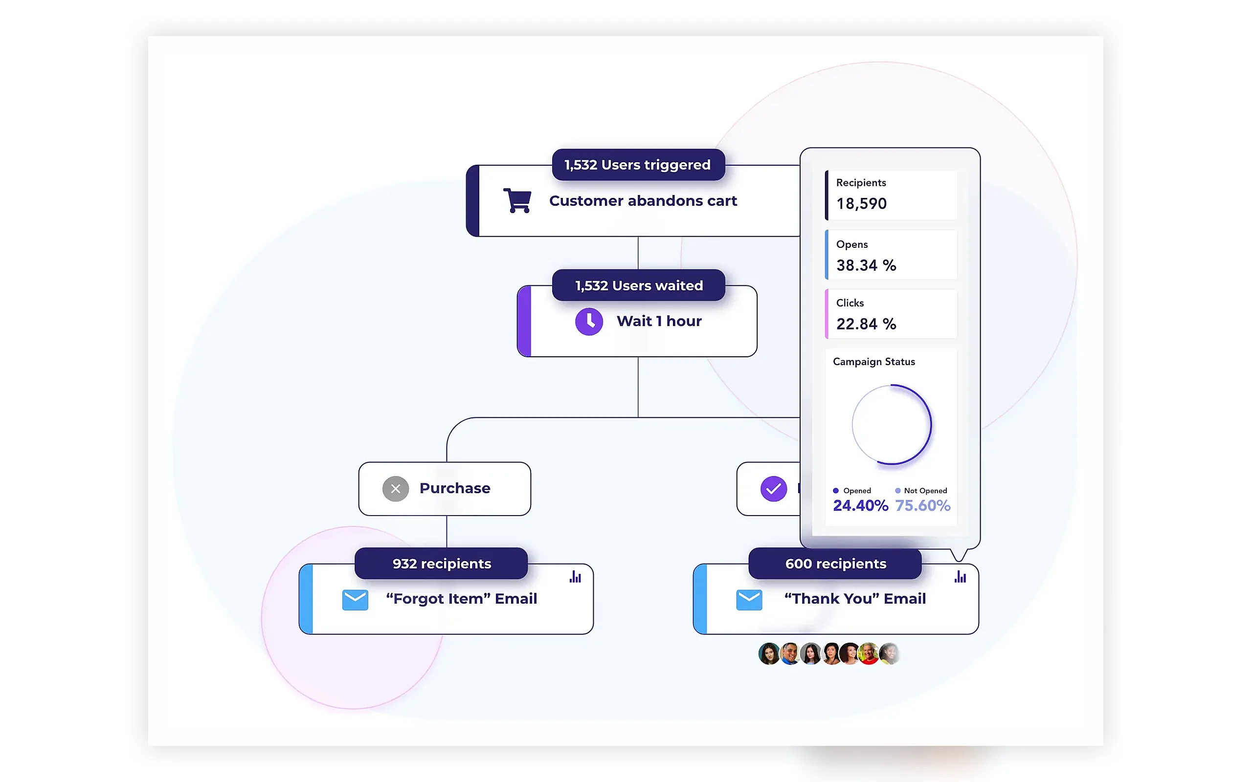 Moosend screenshot 3