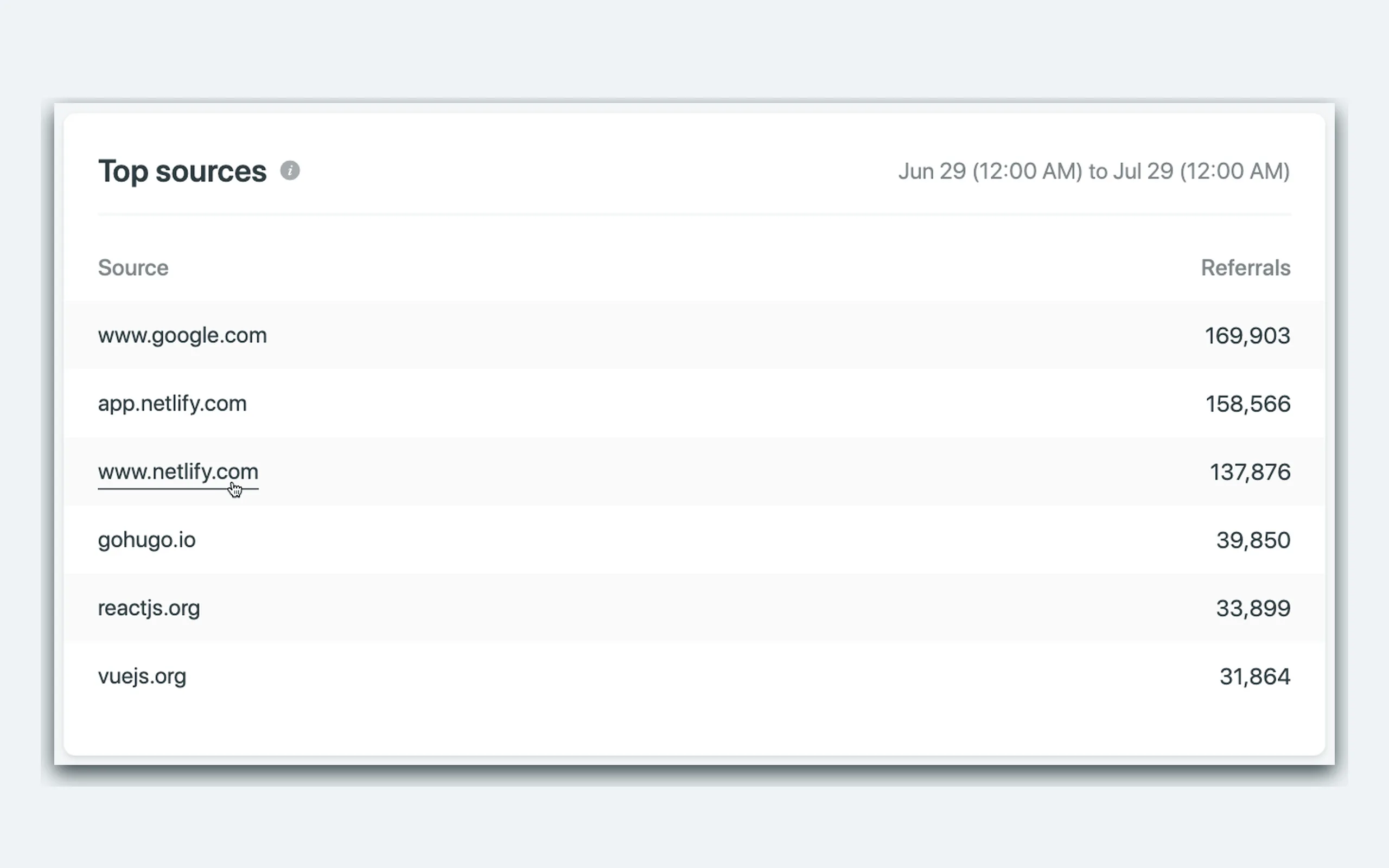 Netlify screenshot 5