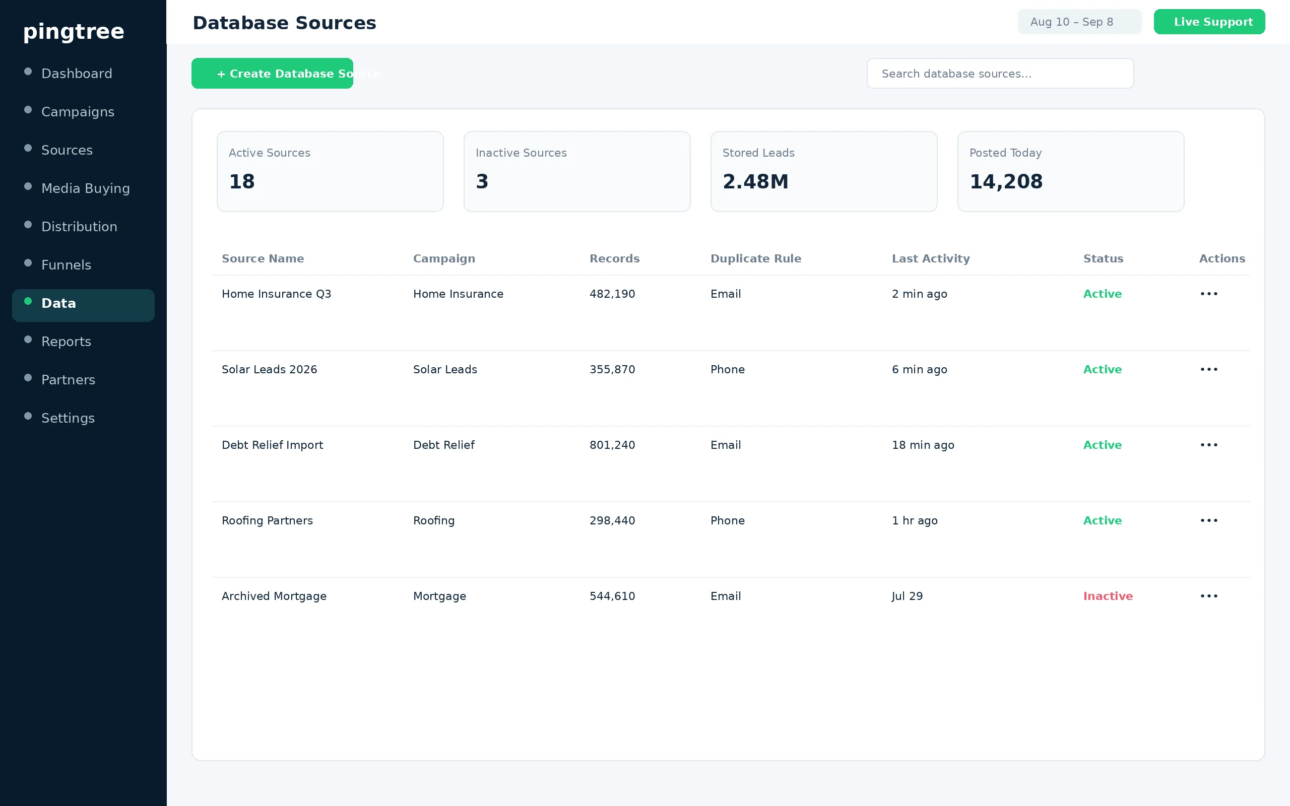 Pingtree screenshot 3