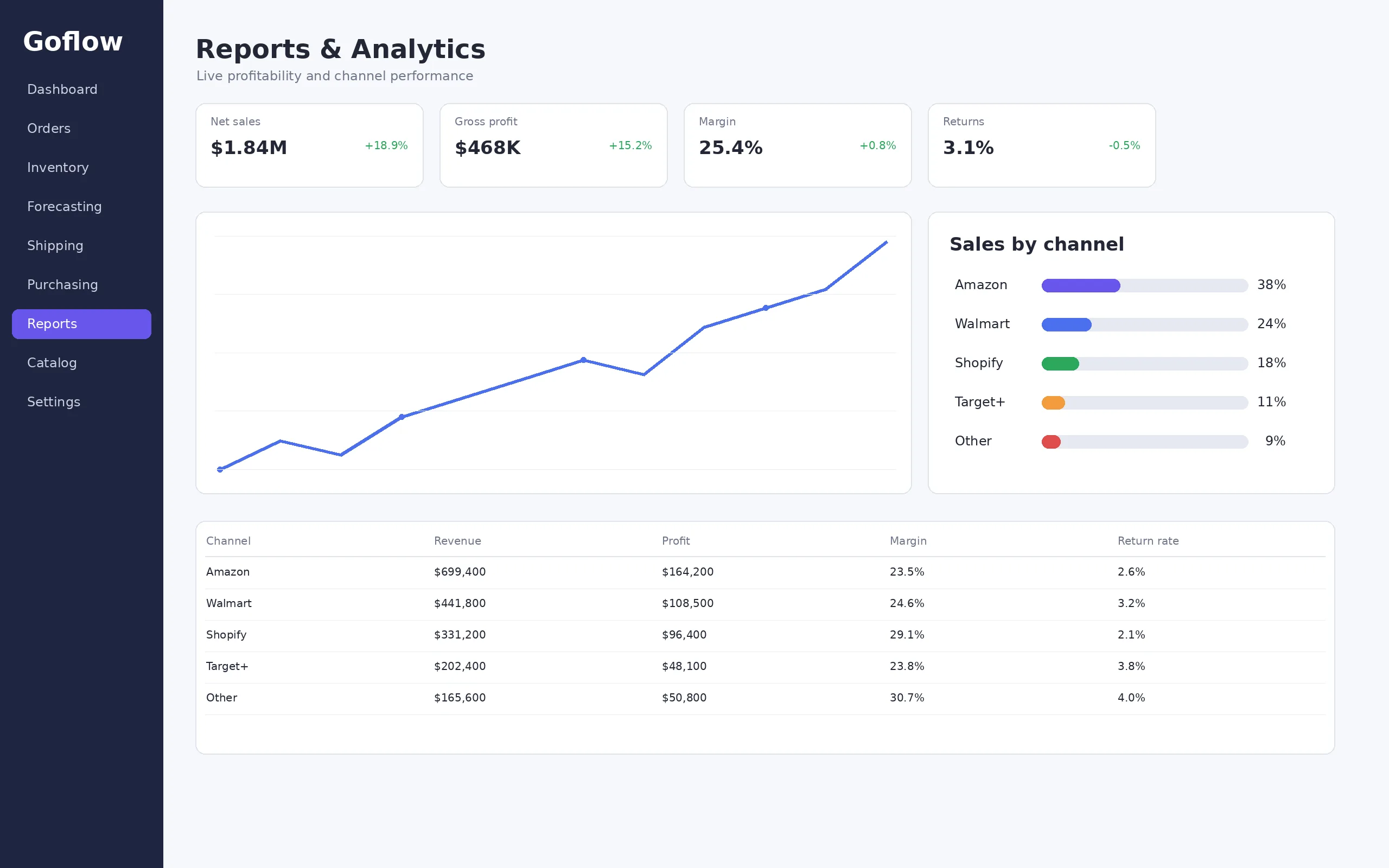 Goflow screenshot 2