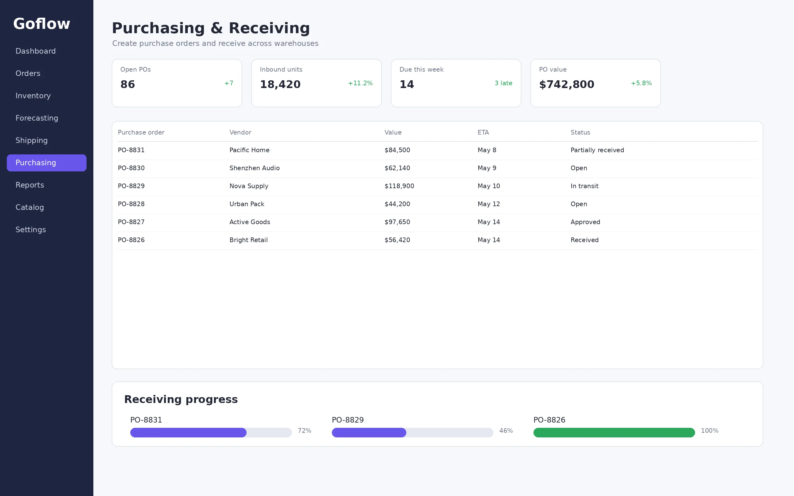 Goflow screenshot 3