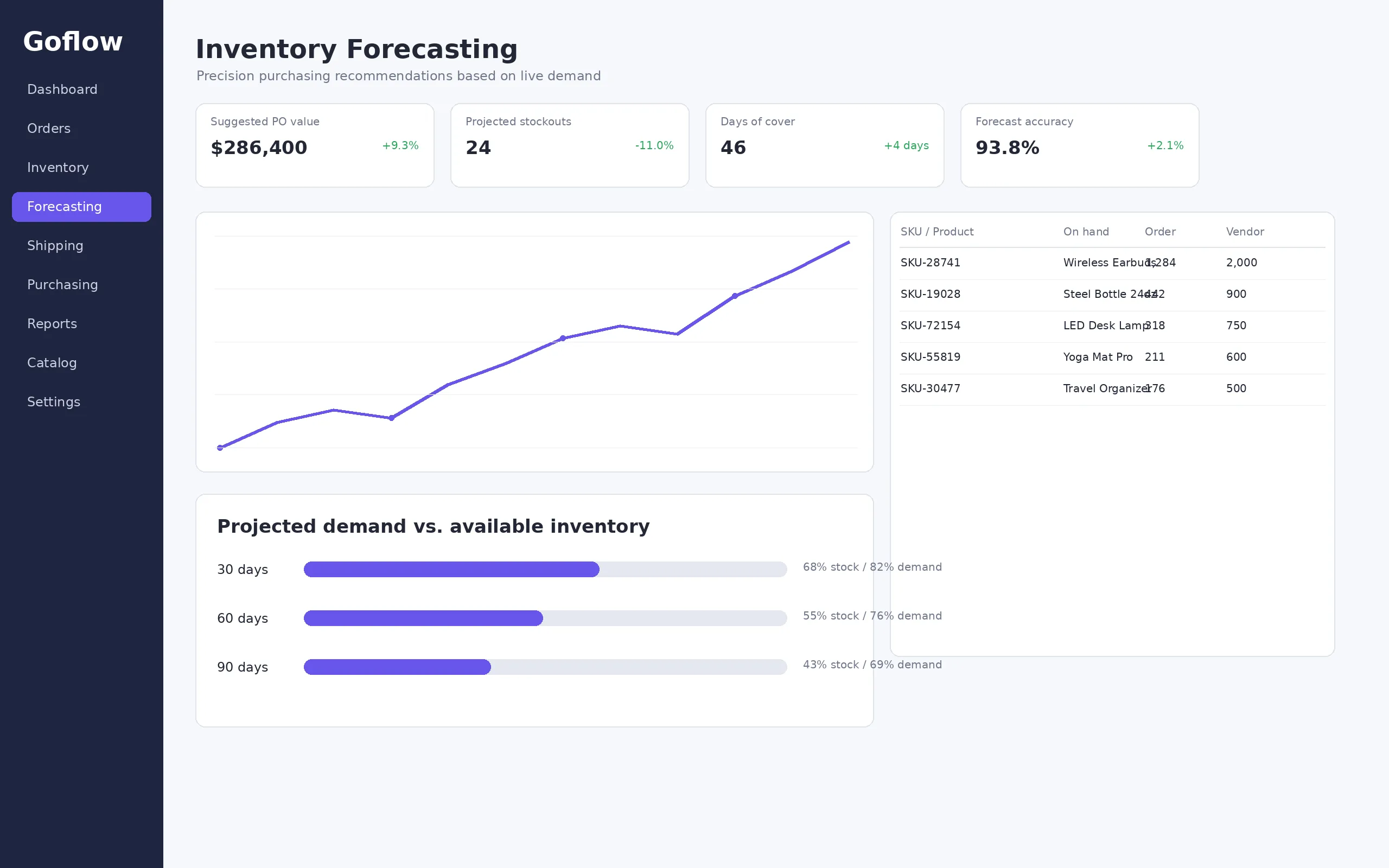 Goflow screenshot 5