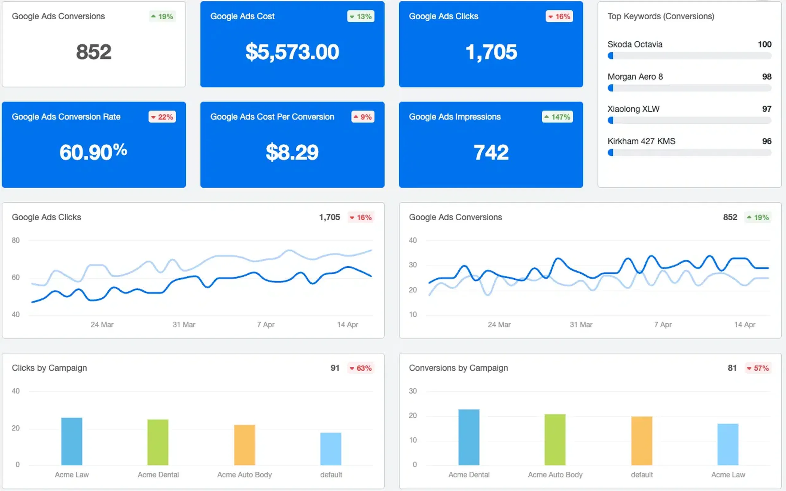 AgencyAnalytics screenshot 3