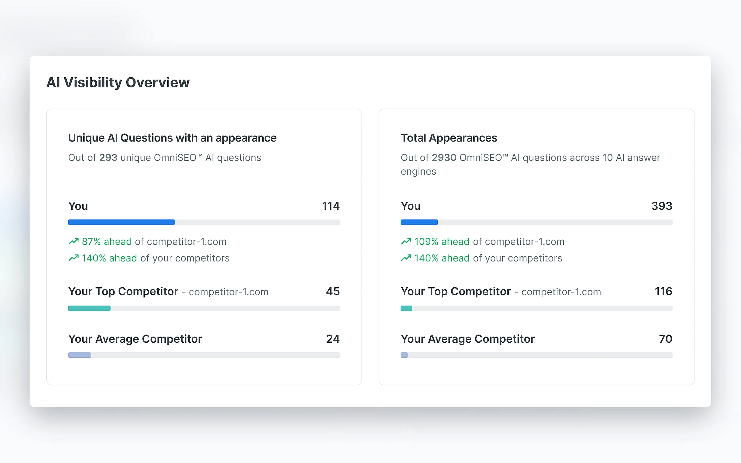 OmniSEO screenshot 3
