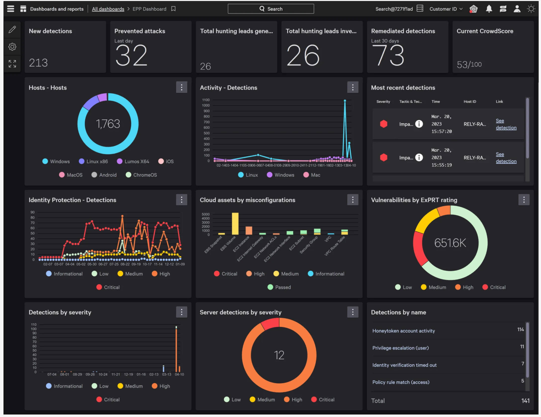 CrowdStrike screenshot 3